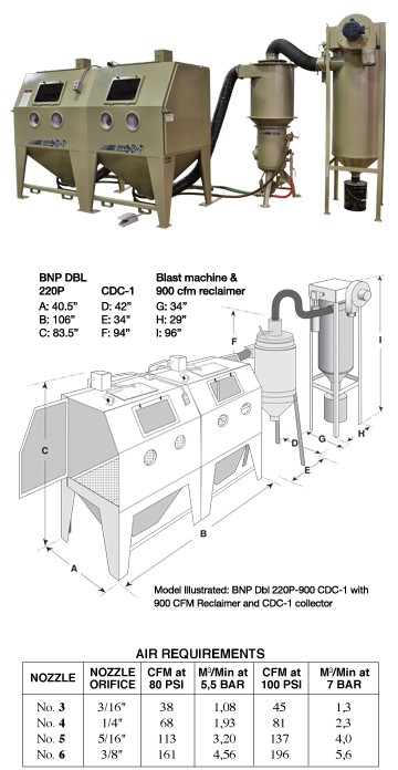 Zero Bnp Double 220 Pressure Blast Cabinet Clemco Industries Corp