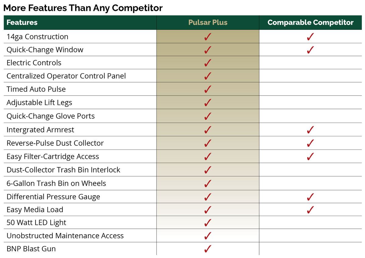 Chart: Pulsar Plus Features vs. Comparable Competitor