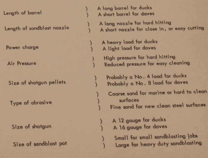 Page 1 of "Sandblasting from a Practical Standpoint" "Sandblasting from a Practical Standpoint" compares hunting with a shotgun to blasting with a Clemco machine.