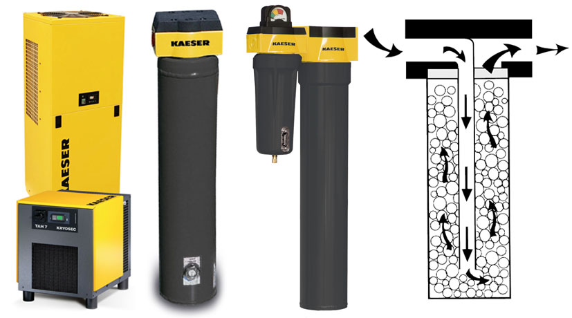 Air Dryers for Abrasive Blasting Air Dryers for Abrasive Blasting