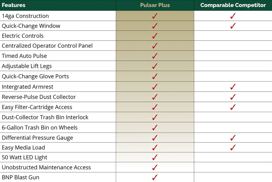 Chart showing the features of the pulsar plus vs compariable competitors